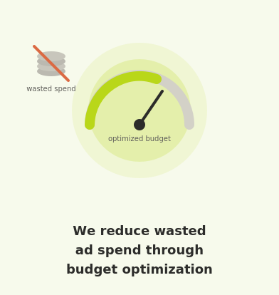 Budget optimization