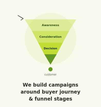 funnel stages