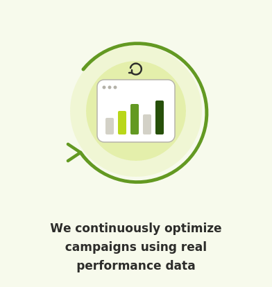 Optimize campaigns