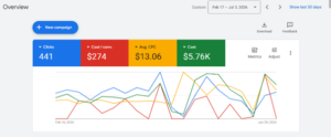 lead generation cleint account